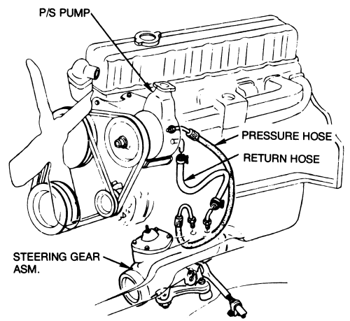 need diagram for power steering and serp. belt 72 nova 250 6 cylinder