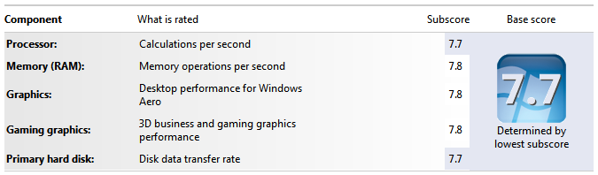 windowsscore.png