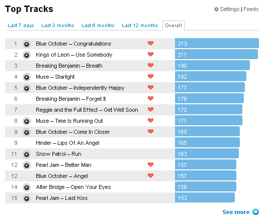 Taken from my last.fm account