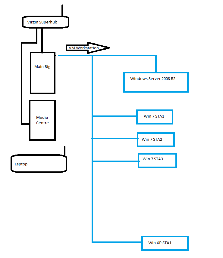 CurrentNetwork.png