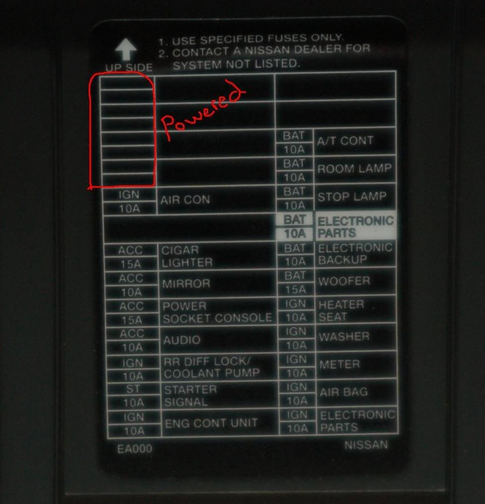 2005 Nissan xterra fuse panel #10