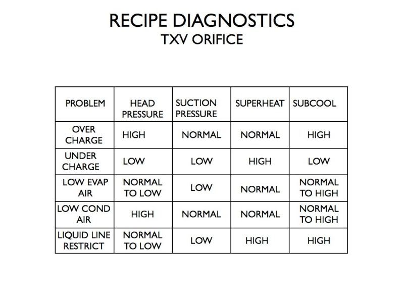 high head pressure General HVAC Discussion HVACSite