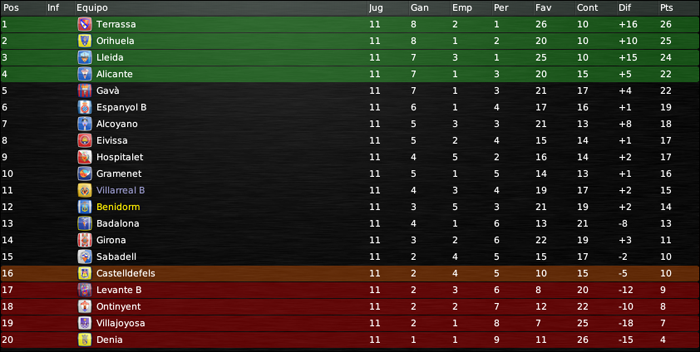 Clasificacion-3.png