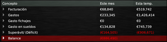 BenidormCDEconoma_Resumen.png