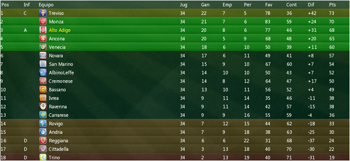 Clasificacion-15.png
