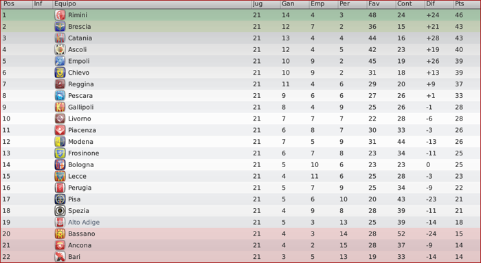 clasificacion-17.png