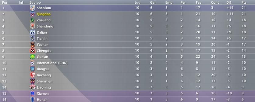 clasificacion-3.jpg