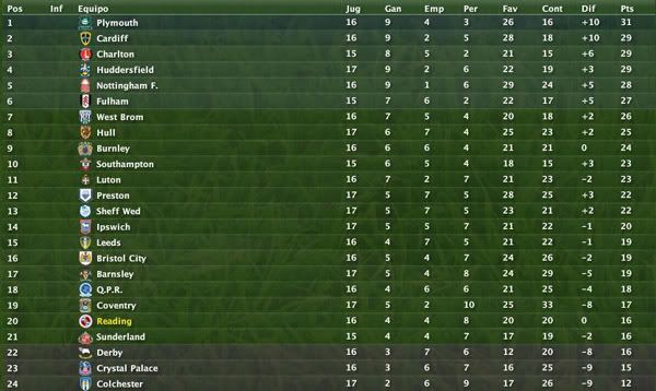 clasificacion-3.jpg