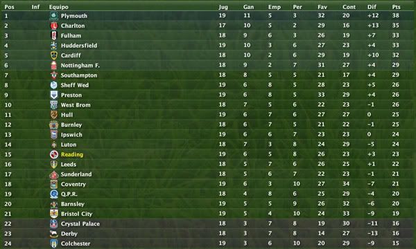 clasificacion-4.jpg