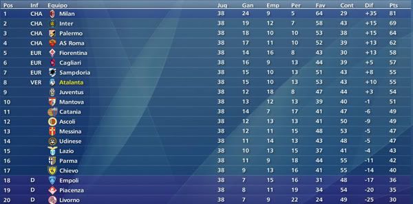 clasificacion.jpg