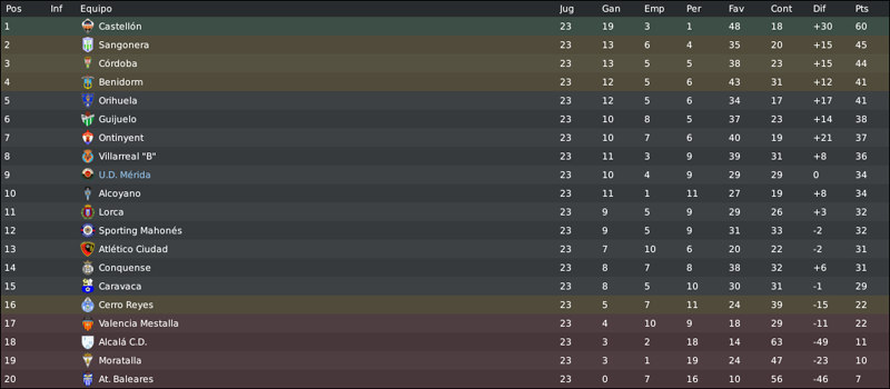 SegundaDivisinBespaolaGrupo3-2.png