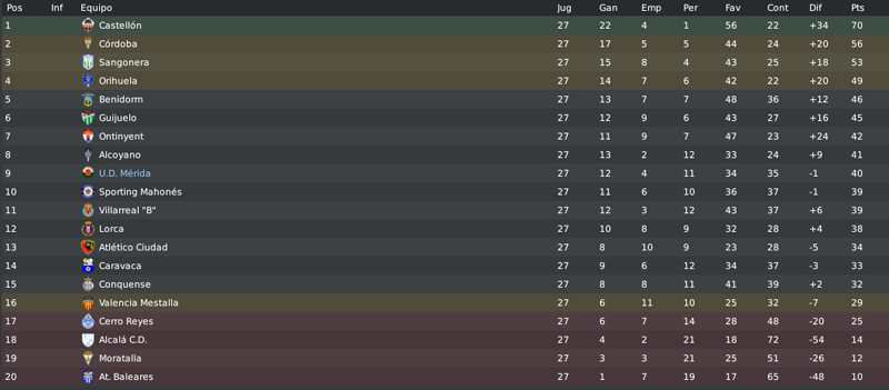 SegundaDivisinBespaolaGrupo3-3.png