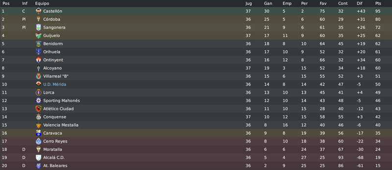 SegundaDivisinBespaolaGrupo3-4.png