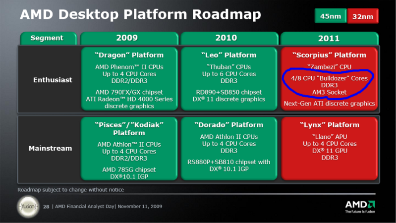 amd_analyst_day_2009_desktop_roadmap.png