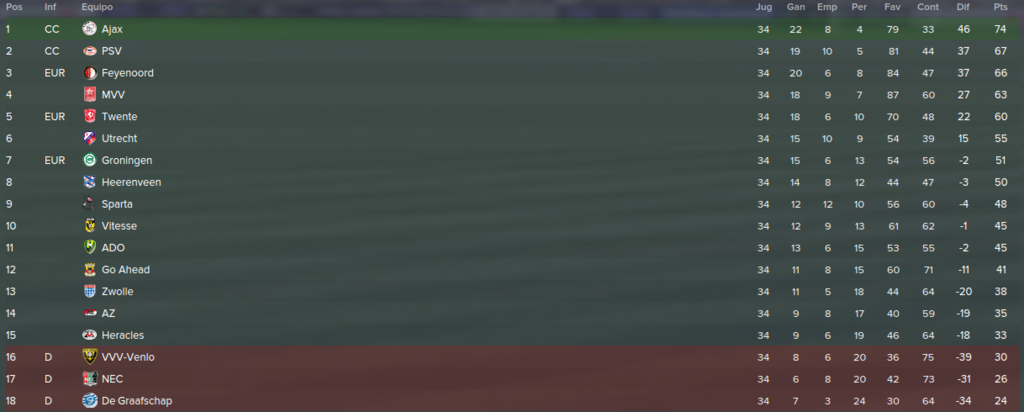 Eredivisie_%20Vista%20general%20Fases-2_