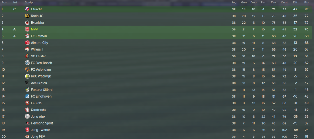 Jupiler%20League_%20Vista%20general%20Fa
