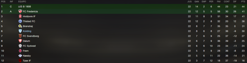 Kanal%20Sport%20Divisionen_%20Vista%20ge