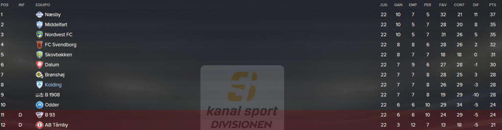 Segunda%20Divisioacuten%20danesa_%20Vist