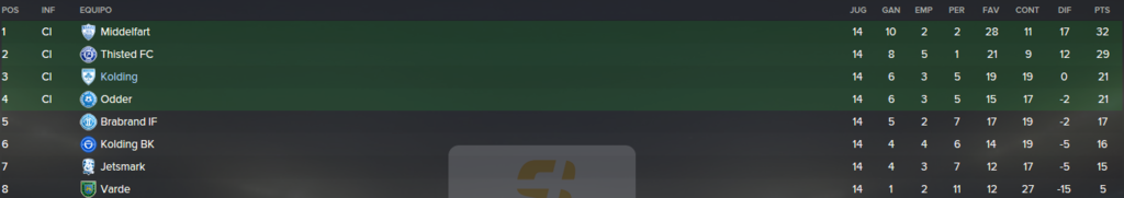 Segunda%20Divisioacuten%20danesa_%20Vist