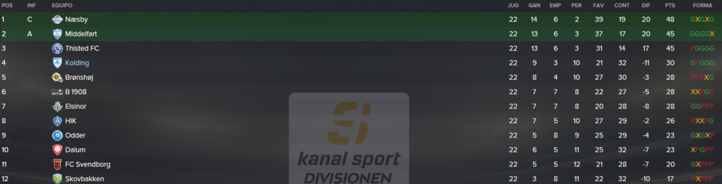 Segunda%20Divisioacuten%20danesa_%20Vist