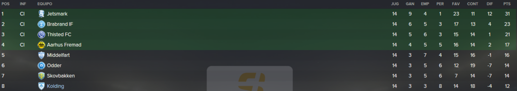 Segunda%20Divisioacuten%20danesa_%20Vist
