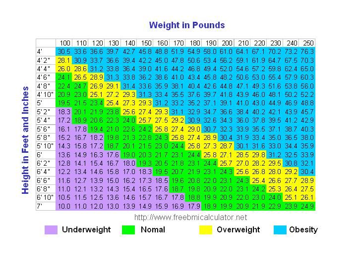 Healthy+body+weight+by+height