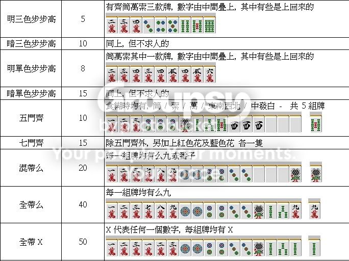 2007港式台牌番數列表，已經修訂左啦~~~~，方便各網友! - 麻雀娛樂 - 香港討論區 Discuss.com.hk - 香討．香港 No.1