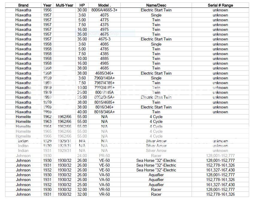 Topic: Hiawatha id? – Antique Outboard Motor Club,Inc
